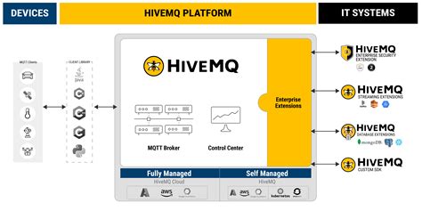 Hivemq Software Reviews Demo And Pricing 2023