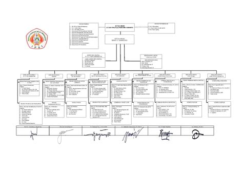 Organizational Structure - Ikatan Pencak Silat Indonesia