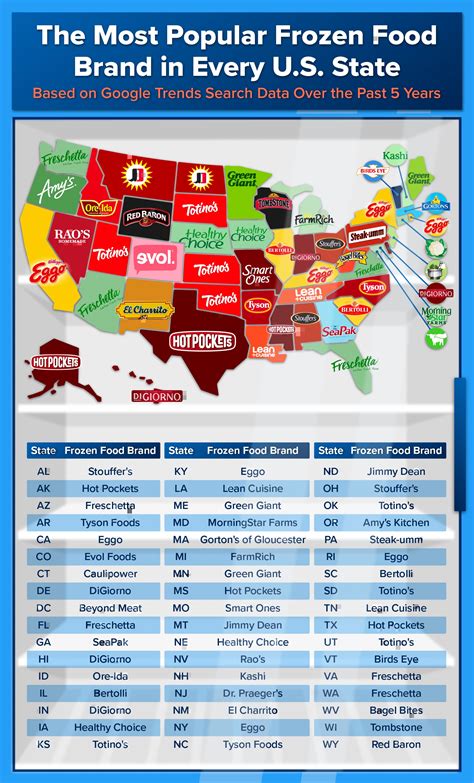 Most Popular Frozen Food Brands In Every State Mr Appliance