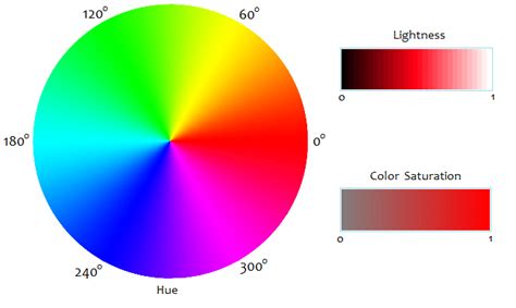 5 Jenis Warna Dalam Desain Grafis Yang Harus Kamu Ketahui