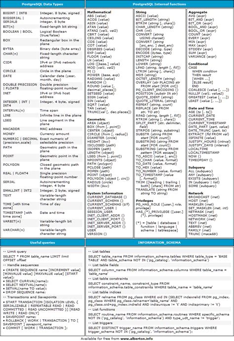 Cheat Sheet All Cheat Sheets In One Page Postgresql Cheat Sheet