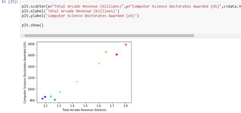 Solved Use Pandas And Matplotlib And Work In Jupyter Notebook