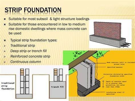What Is Deep Strip Foundation Strip Foundation Designing Buildings