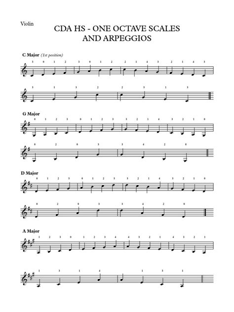 Major Scales Violin Pdf Pitch Music Music Theory