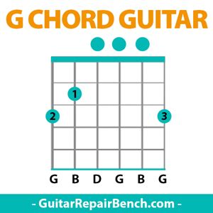 The main presented version (320003) includes a. G Chord Guitar - [ G Major Chords Guitar Finger Position ...