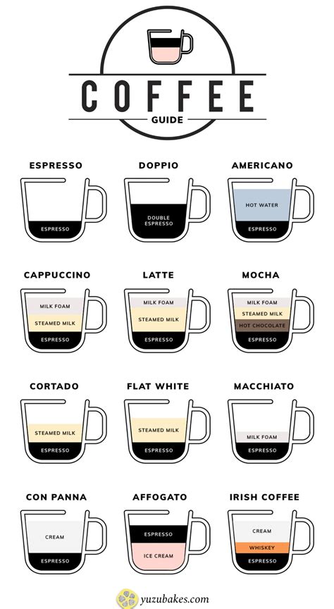 Different Types Of Coffee Visualised In A Coffee Chart Menu Café Food