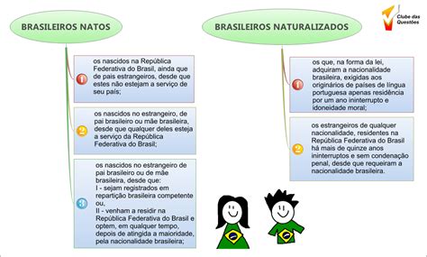Brasileiros Natos E Brasileiros Naturalizados Mapas Mentais Para