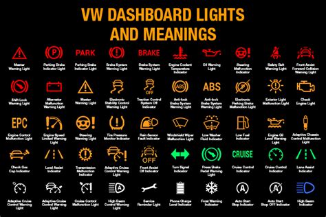 Vw Dashboard Lights Meanings Warning Icons And Symbols 58 Off