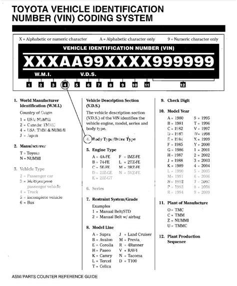 Toyota Forklift Serial Number Decoder Lasopaweek