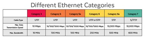 Demystifying Ethernet Types —difference Between Cat5e Cat 6 And Cat7