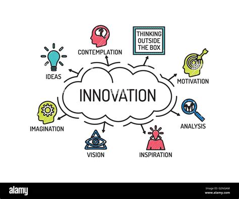 Innovation Chart With Keywords And Icons Sketch Stock Vector Image Art Alamy