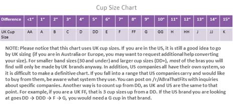 How to measure your bra size, plus a chart & calculator. Video: How To Measure Your Bra Size - Big Cup Little Cup
