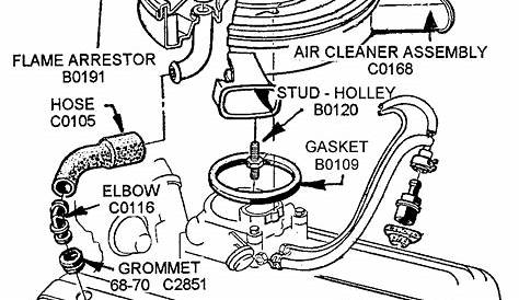 V8 Engine Chevy 305 Engine Diagram - Carb 305 Chevy Engine Wiring