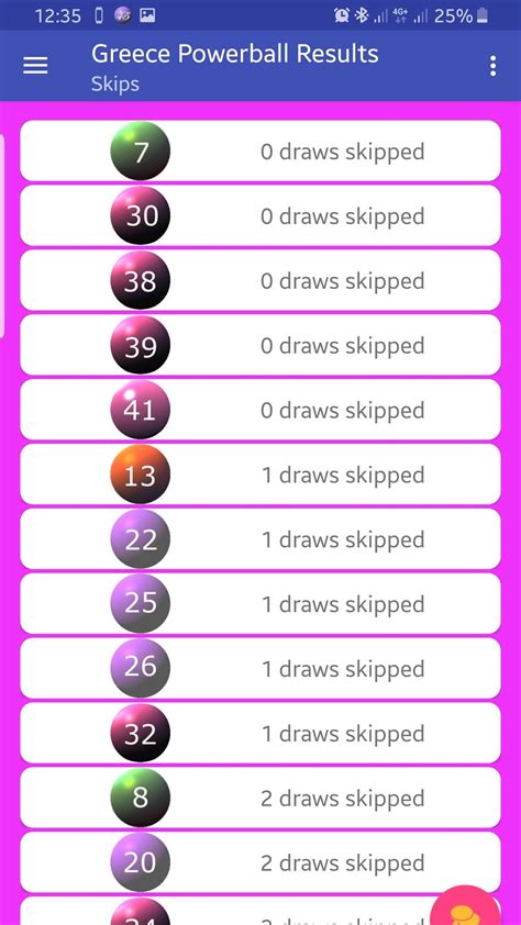 Powerball results are even harder to predict. Greece 545 PowerBall Results for Android - APK Download