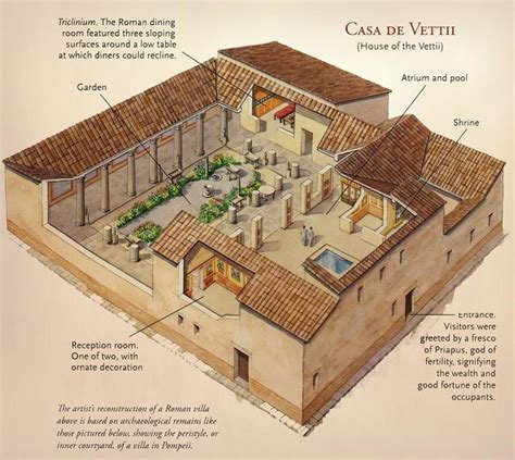 Modern Roman Villa