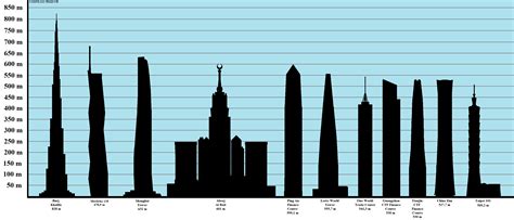 The Tallest Building In The World Topos Magazine