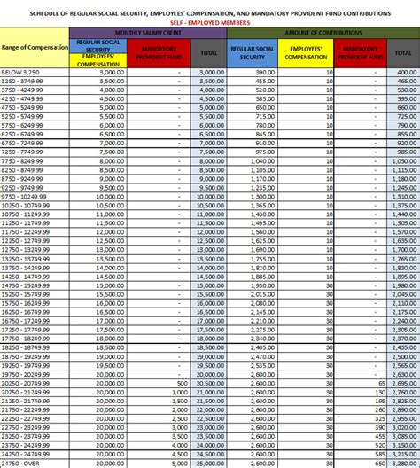 What is sss contribution table? New SSS Contribution Table - MPCamaso & Associates