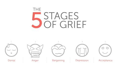 The 5 Stages Of Grief Frankies Legacy