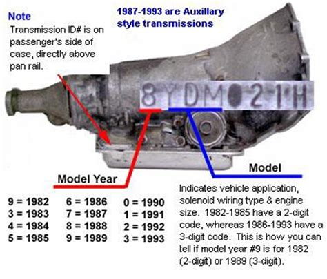 Usabilnu Projektbil Del 6 Motor O Låda Usabilnu