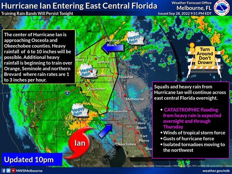 Hurricane Ian Entering East Central Florida Nhc Forecasts Winds Of