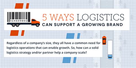 5 Ways Logistics Can Help A Growing Brand Zipline Logistics