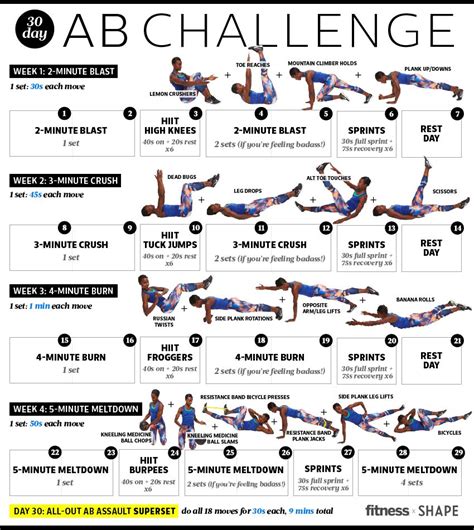 Day Ab Challenge One Month To Flatter Abs Abdominal Muscles Ab Challenge And Muscle Groups