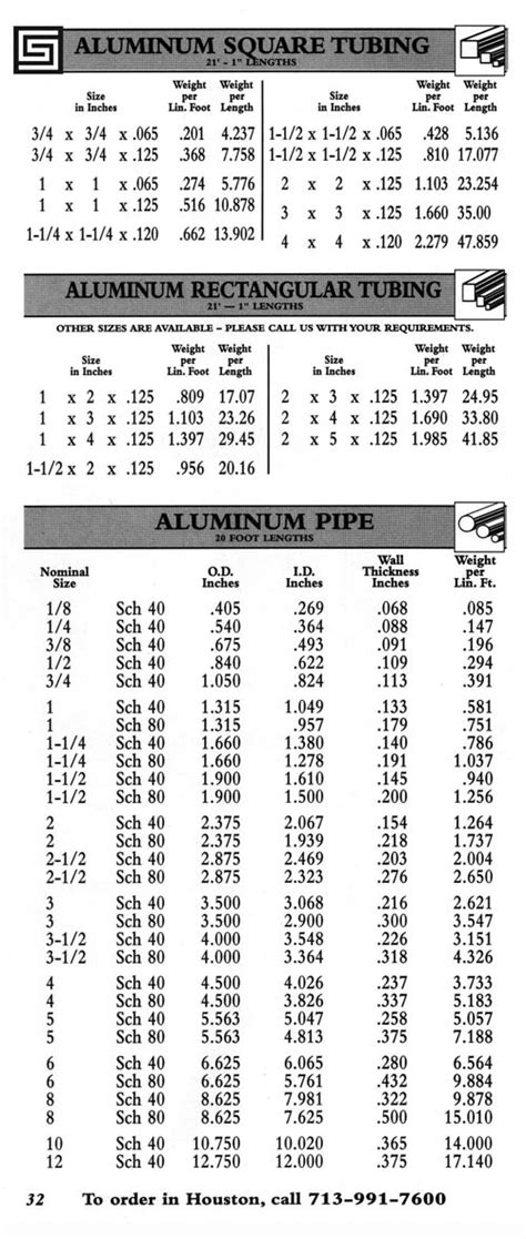 Aluminum Rectangular Tubing Sizes