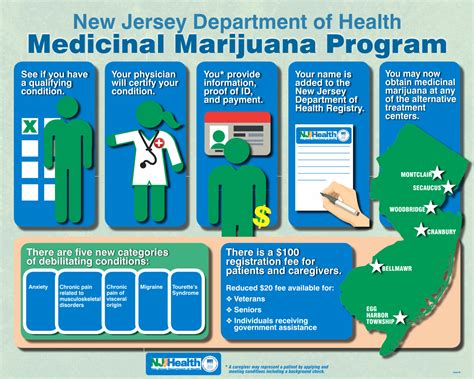 Please visit the website from a desktop or laptop computer. Medical Marijuana - The Sore Spot