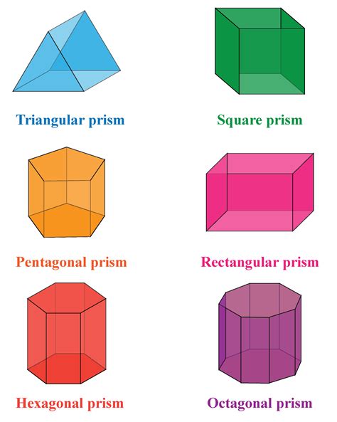 Why Is A Prism Called A Prism Printable Templates