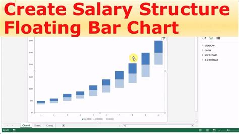 Excel For Hr Salary Structure Floating Bar Chart Youtube