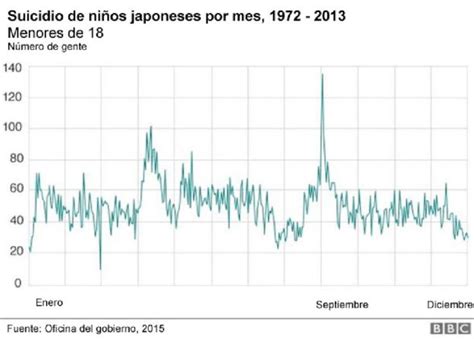 Qué Hay Detrás De La Cifra Récord De Suicidios De Niños Y Adolescentes