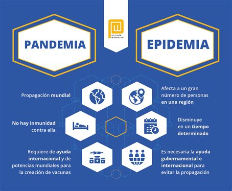 epidemias y pandemias ¿cuáles son las consecuencias que traen