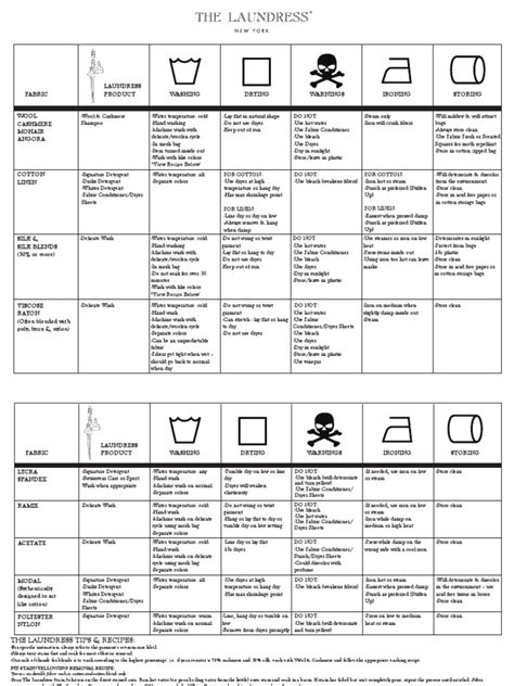 Don't wash jeans with other items, even if they're the same color, for the reason described above. Washing Chart | Laundry | Textiles