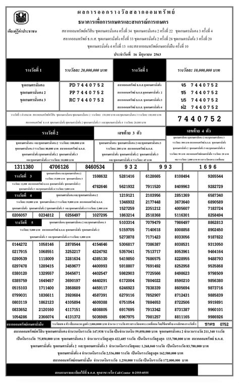 ลุ้นผลหวย หวยออกวันที่ 16/4/64 รางวัลที่ 1 ผลสลากกินแบ่งรัฐบาล. ธกส 16 มิถุนายน 2563 ตรวจผลรางวัลสลาก ธ.ก.ส. งวดวันที่ 16 ...