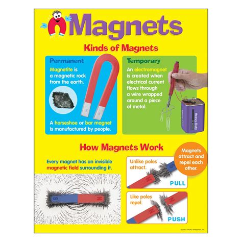 Magnets Learning Chart Life Learning Magnets Chart