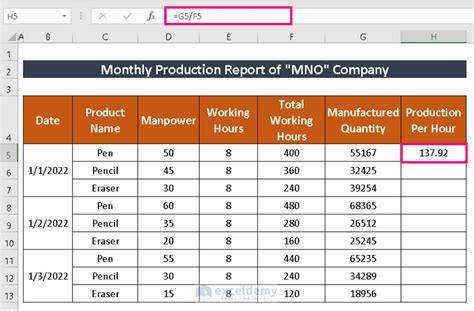 How To Make Production Report In Excel 2 Common Variants