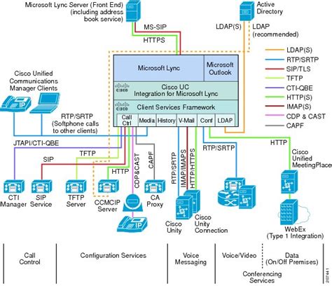 Cisco Uc Integration For Microsoft Lync 85 Unified Communications