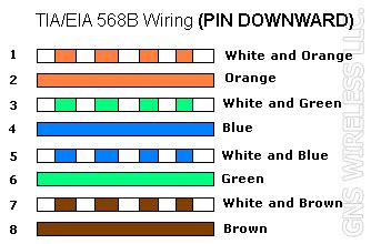 Must not pass through any electronic equipment, direct patching between patch bay ports is ok. Cat5e Wiring Diagram 568b