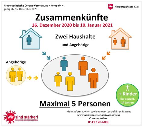 Niedersachsen öffnet handel, gastronomie und tourismus. Lüchow-Dannenberg - Das Gesundheitsamt informiert ...