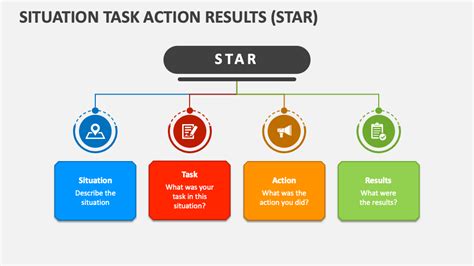 Situation Task Action Results Star Powerpoint Presentation Slides