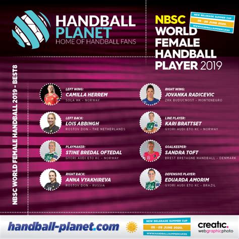 World Female Handball Best 8 In 2019 Handball Planet