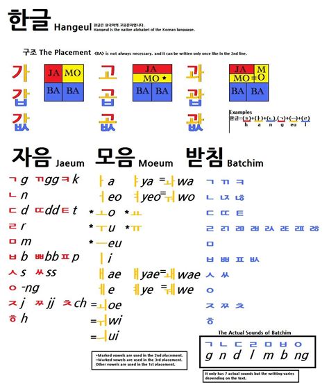 A Few Facts About The Korean Language Korean Language Korean