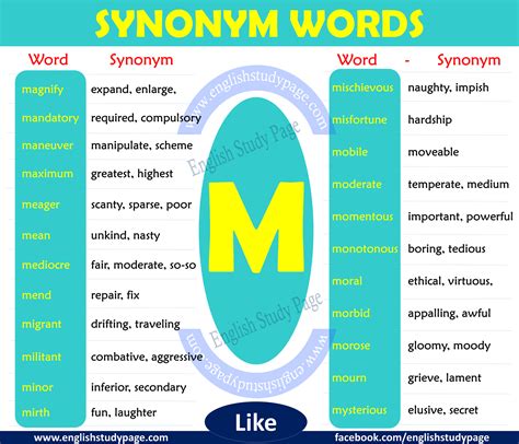 Synonym Words With M English Study Page