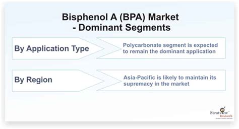 Bisphenol A Bpa Market Projected To Grow At A Steady Pace During 2021 2026 Mrnewspaper