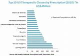Top Ten Pharmaceutical Companies In Usa Photos