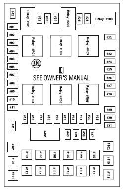 Some people looking for details about 2004 ford f150 fuse panel diagram and definitely one of them is you, is not it? Ford F-150: Fuse Box Diagram | Ford-trucks in 2020 | F150 ...