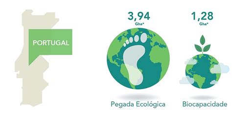 Projeto Calculadora Da Pegada Ecológica Integrado Em 6 Municípios Portugueses