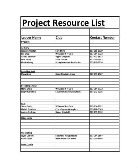Project Resources Template