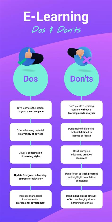 E Learning Dos And Donts Infographic Template Visme