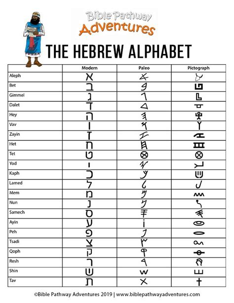 List Of Hebrew Alphabet Writing Practice Sheets References Deb Moran